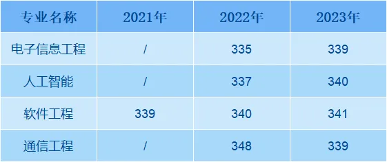 ʦѧѧԺ2021-2023¼ȡͷ(½)
