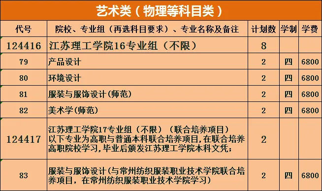 2022꽭ѧԺƻʡ