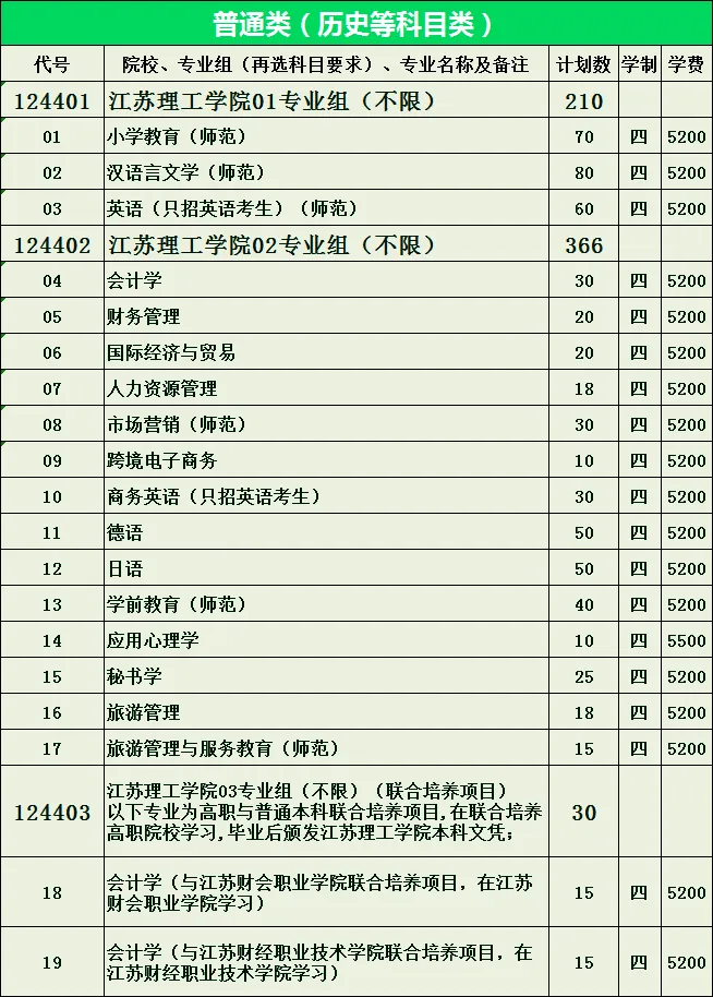 2022꽭ѧԺƻʡ