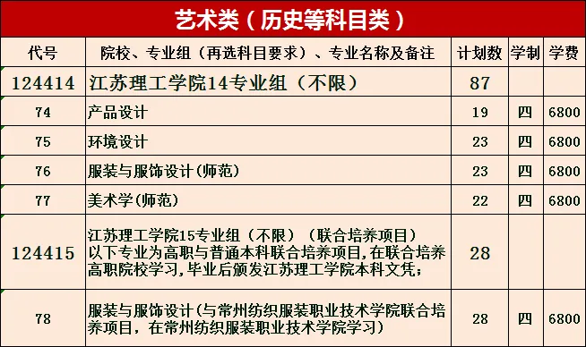 2022꽭ѧԺƻʡ