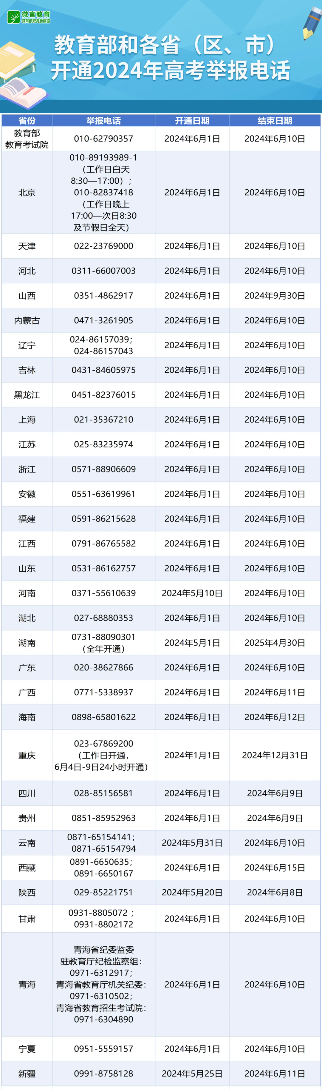 ͸ʡУͨ2024߿ٱ绰