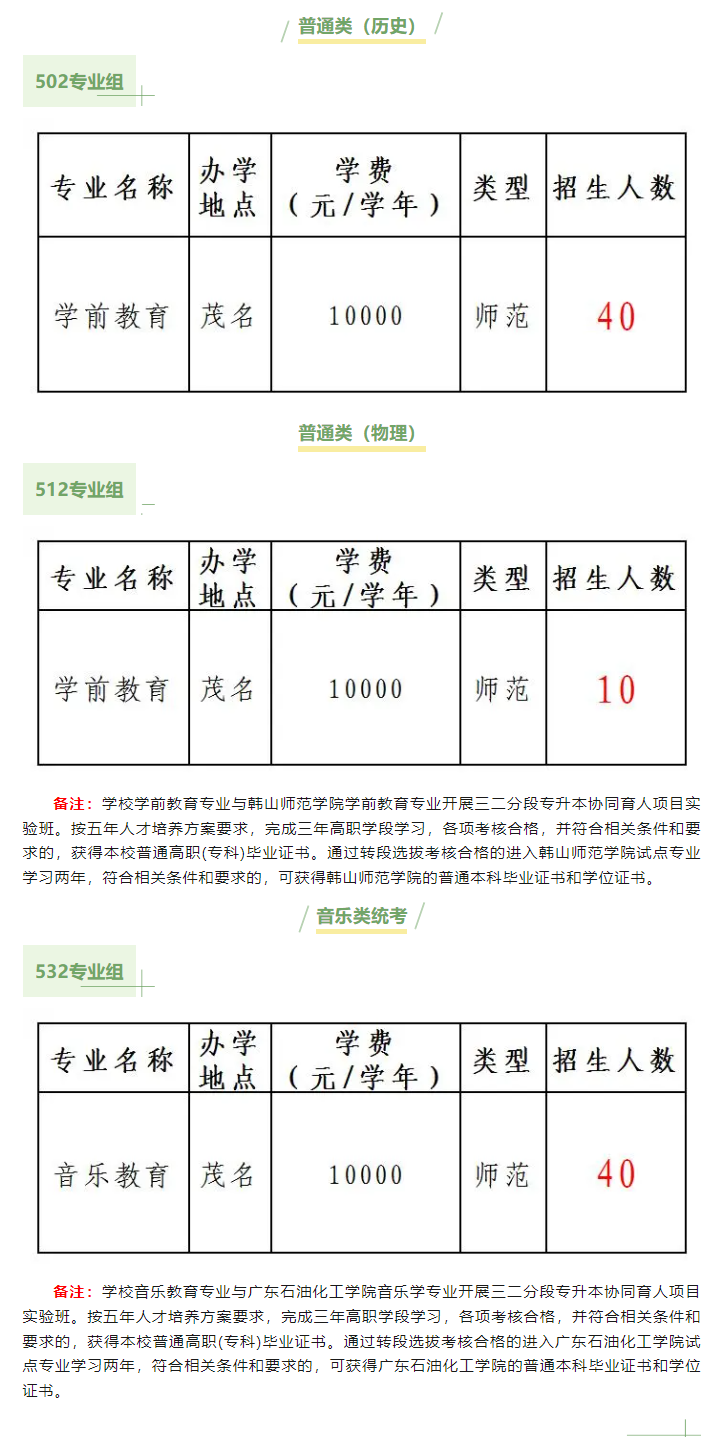 广东茂名幼儿师范专科学校2024年广东夏季高考专本协同育人招生计划
