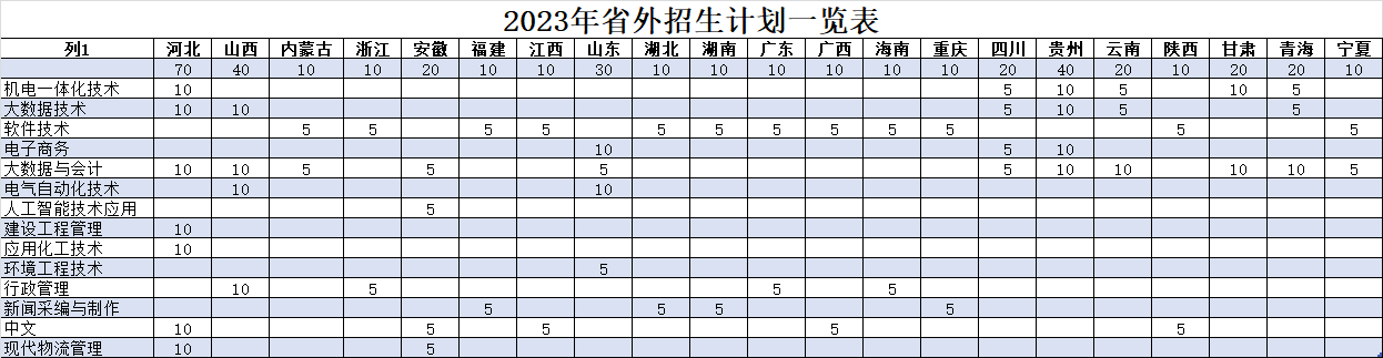 ѧ2023ʡƻ
