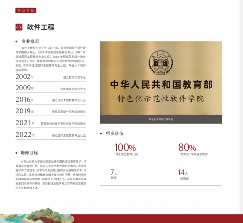 2024ϴѧרҵ-