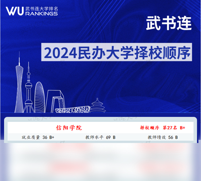 ѧԺڡ2024йѧУ˳ȫ30ǿ