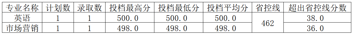 ̬ʮ壩ϹѧԺ2024갲ʡͨ¼ȡ