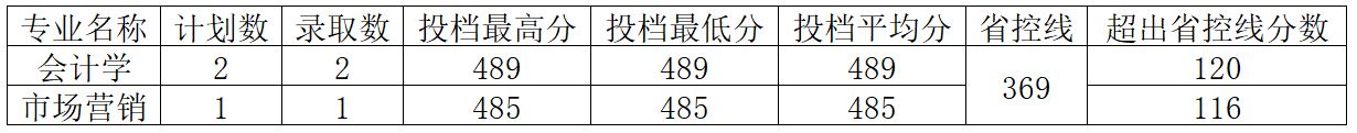 ̬ʮ壩ϹѧԺ2024꼪ʡͨ౾¼ȡ
