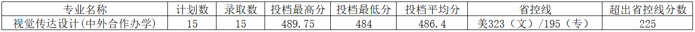 ̬ˣϹѧԺ2024긣ʡ౾ʡ׶ΣʷĿ飩¼ȡ