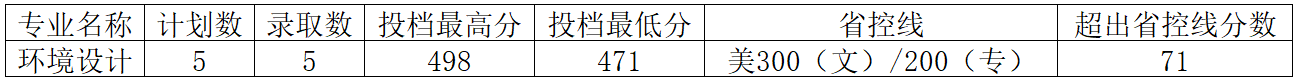 ̬ʮϹѧԺ2024ʡ¼ȡ