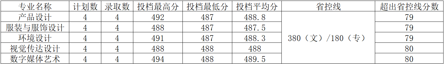 ̬壩ϹѧԺ2024꽭ʡ2СʷȿĿࣩ¼ȡ