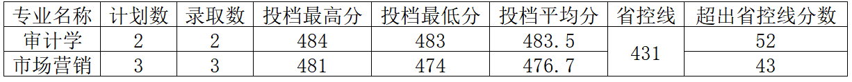 ̬ʮߣϹѧԺ2024긣ʡͨ౾¼ȡ