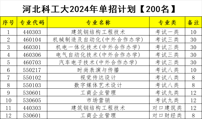 2024ӱƼְҵѧӱʡְƻ