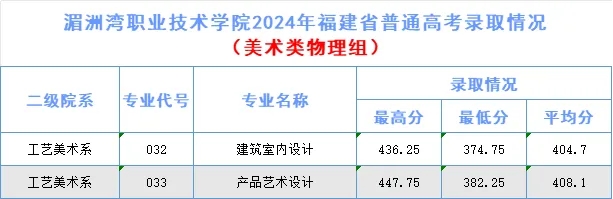 ְҵѧԺ2024ȫ߿¼ȡ