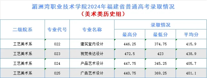 ְҵѧԺ2024ȫ߿¼ȡ