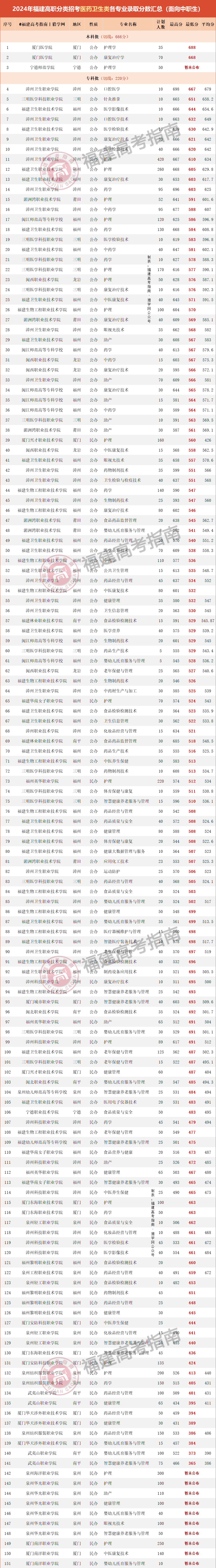 475Ϲ죡2024긣ְࡾҽҩࡿ¼ȡ