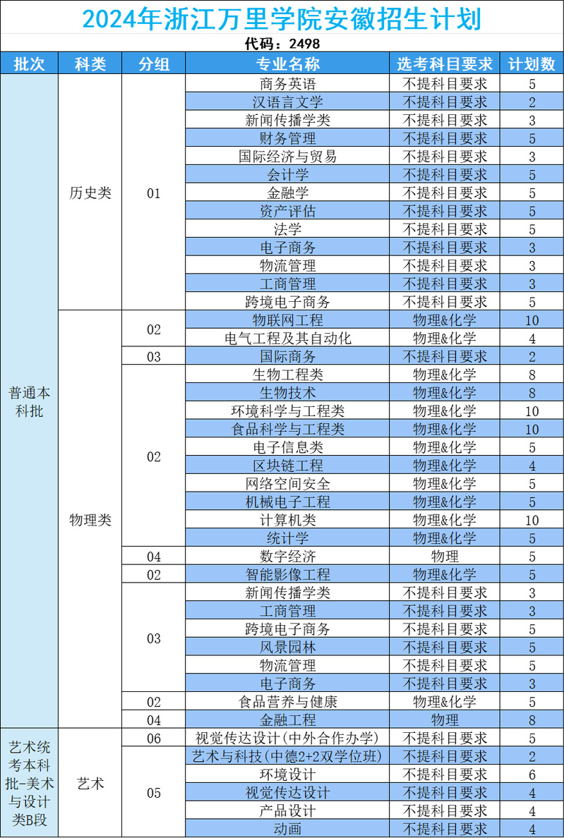 㽭ѧԺ2024갲ƻ