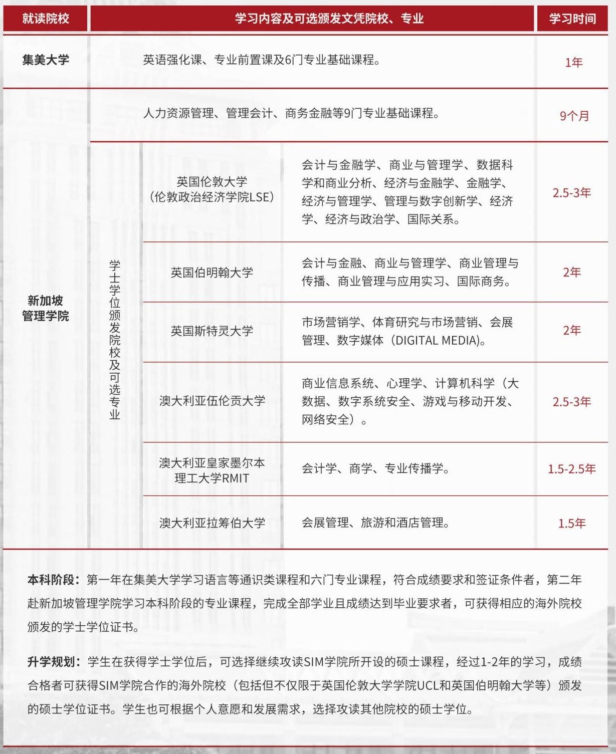 新加坡管理学院国际名校大一课程定向班（集美大学校区）2024招生简章