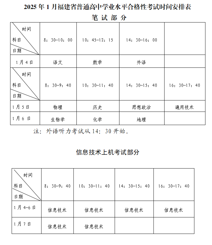 2025긣1ѧʲôʱ