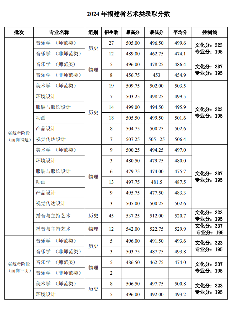 ѧԺ2024긣ʡ¼ȡ