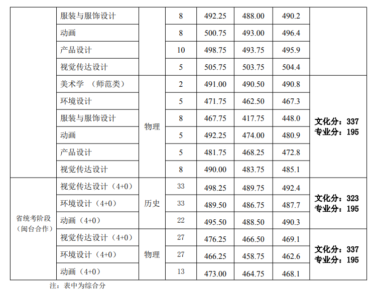 ѧԺ2024긣ʡ¼ȡ