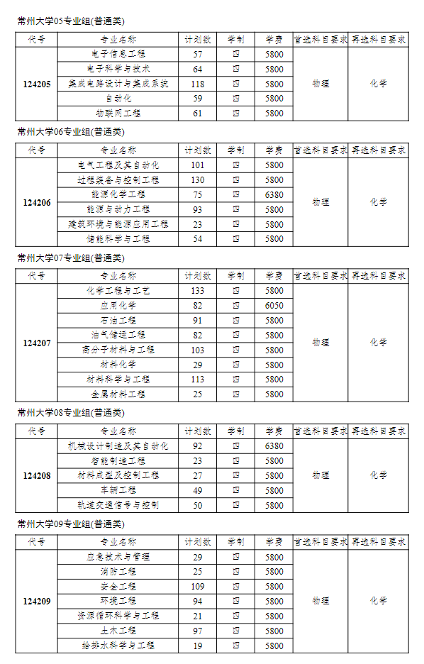 ݴѧ2024꽭ʡƻһ