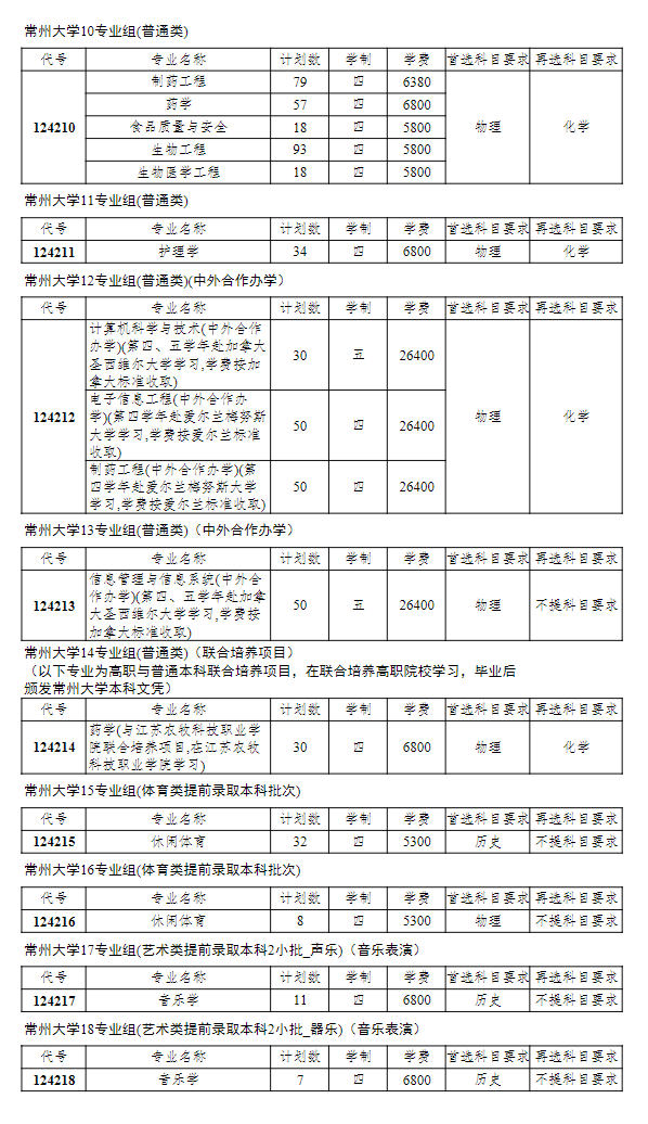 ݴѧ2024꽭ʡƻһ