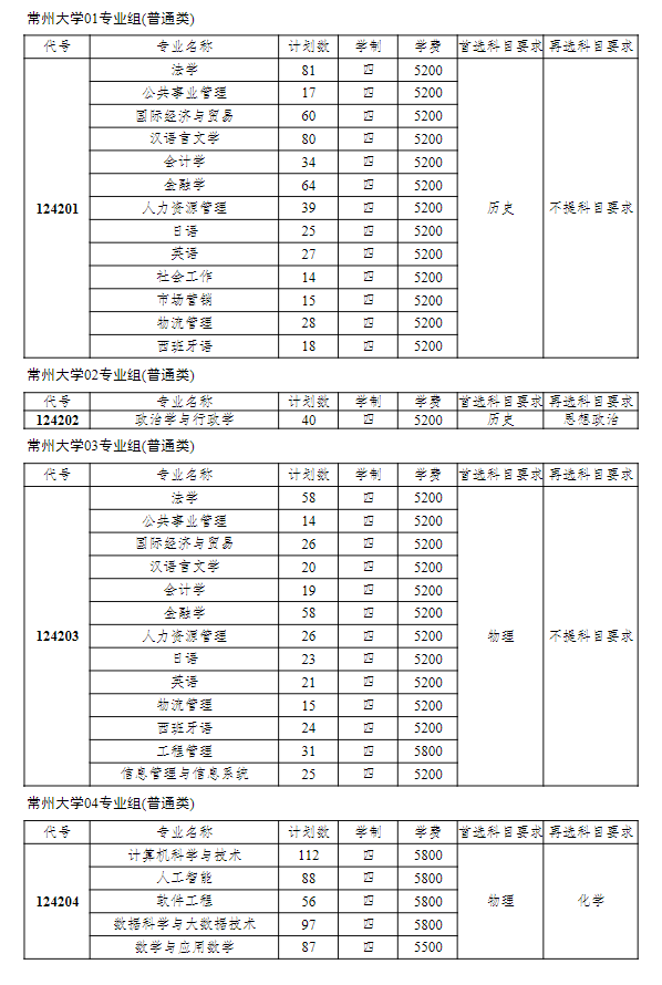 ݴѧ2024꽭ʡƻһ