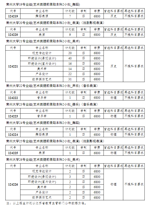 ݴѧ2024꽭ʡƻһ