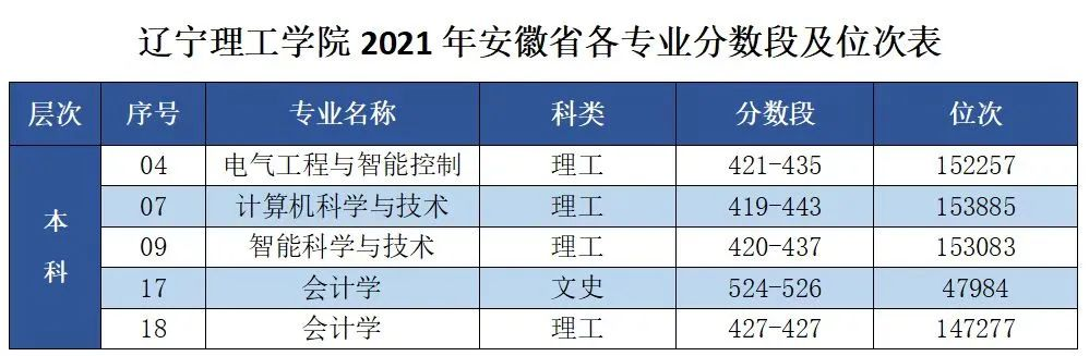ѧԺ2021갲ʡרҵμλ