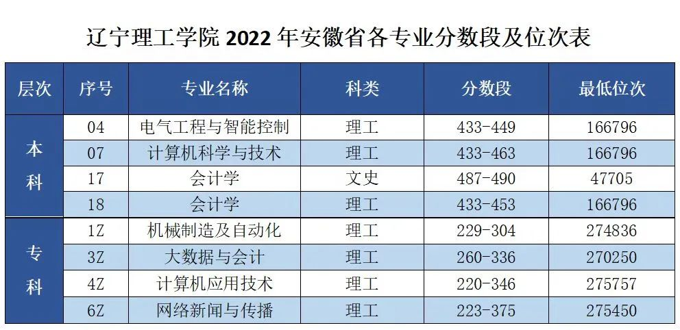 ѧԺ2022갲ʡרҵμλ