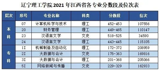 ѧԺ2021꽭ʡרҵμλα