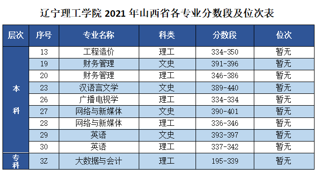 ѧԺ2021ɽʡרҵμλ