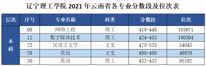 ѧԺ2021ʡרҵμλα