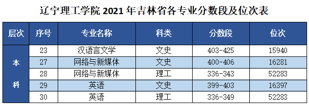 ѧԺ2021꼪ʡרҵμλ