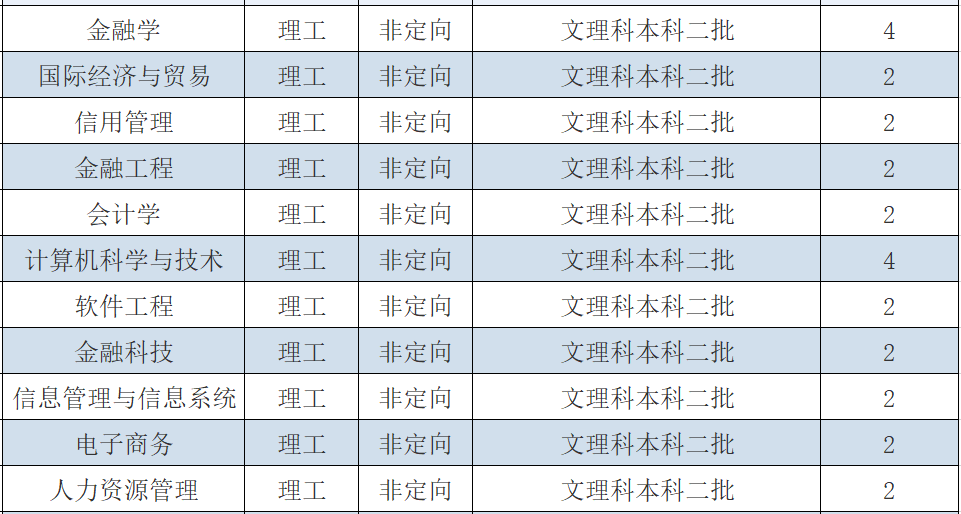 ѧԺ2022갲ƻ