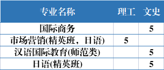 ѧԺ2022갲ʡƻ
