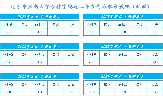 ҽҩѧѧԺ2021-2023½¼ȡ