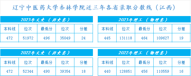 ҽҩѧѧԺ2021-2023꽭¼ȡ