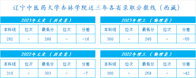 ҽҩѧѧԺ2021-2023¼ȡ