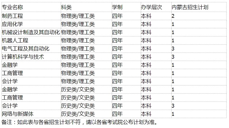 沈阳科技学院