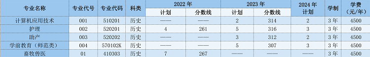ɽְҵѧԺ2022-2024꼪ʡרҵƻ¼ȡ