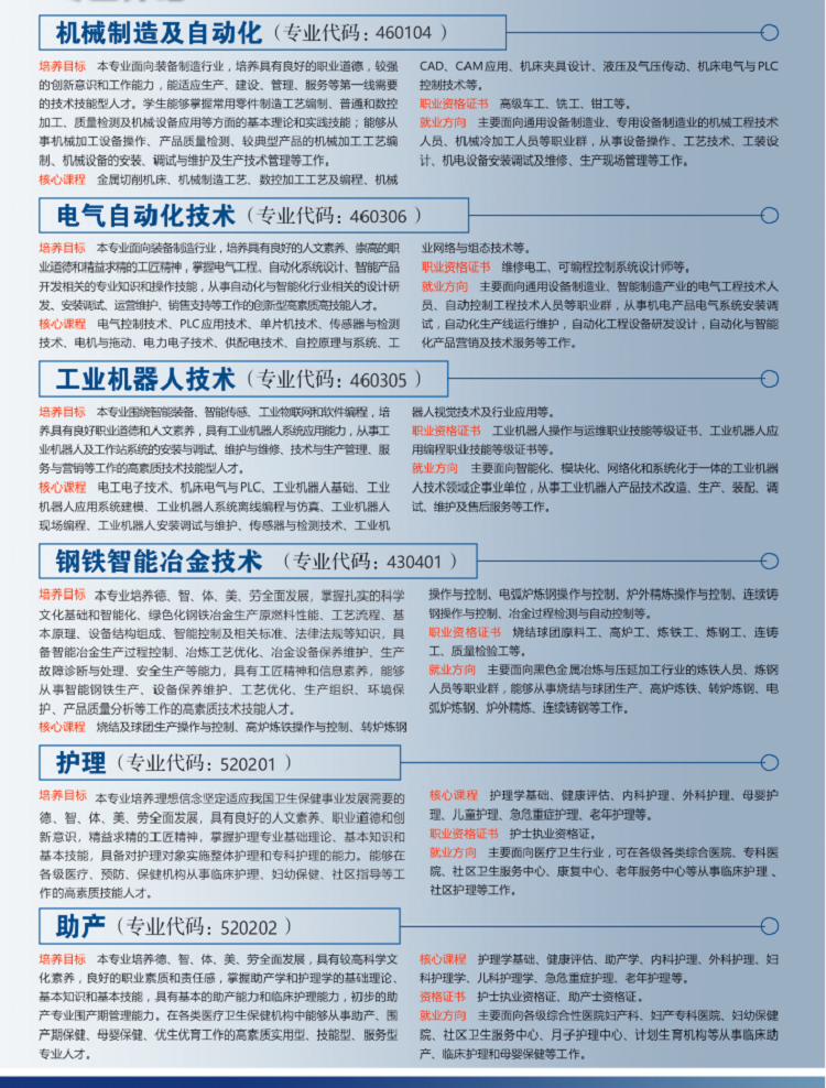 ɽְҵѧԺ2025굥м