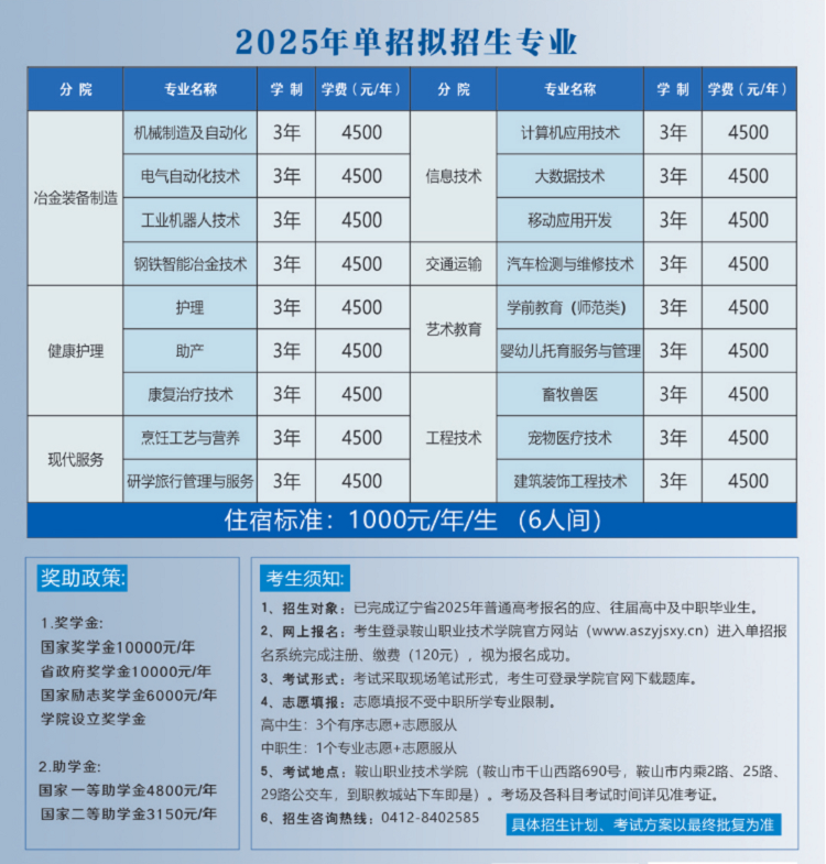 ɽְҵѧԺ2025굥м