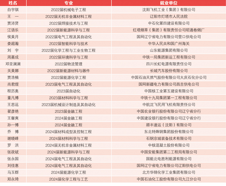 ӪѧԺ2022-2024겿ֱҵҵ