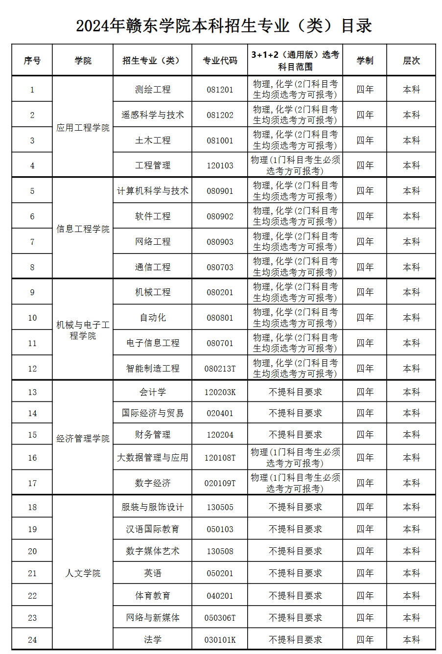 2024ӶѧԺרҵࣩĿ¼