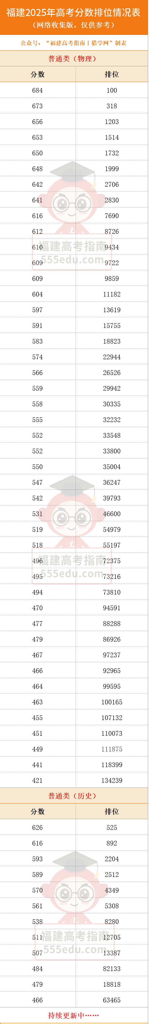 5503.52025߿һһαع⣨У