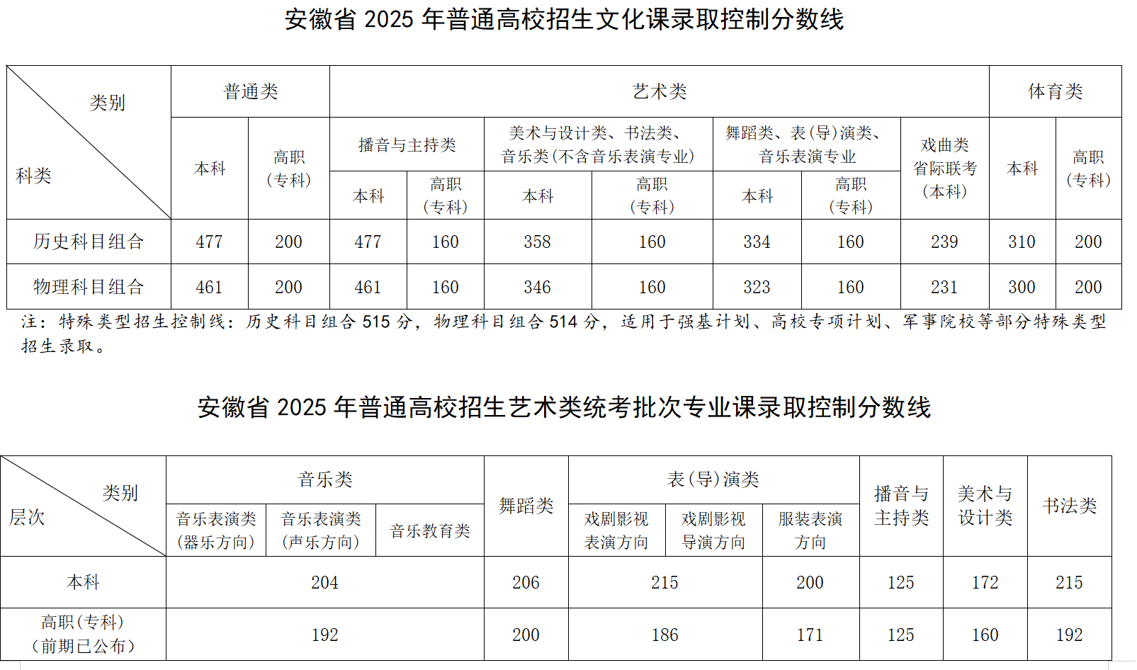 2025߿߹ͨ https://www.ahzsks.cn/