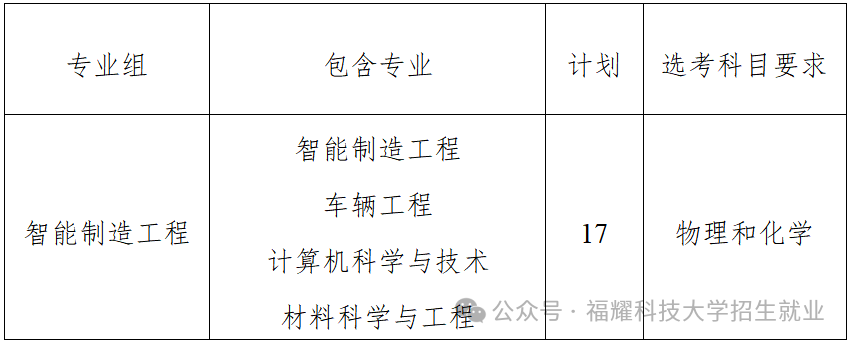 ҫƼѧ2025긣ʡȫͨ