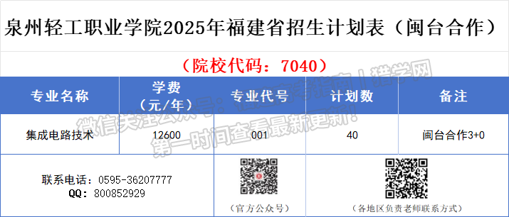 ȪṤְҵѧԺ2025ͨ߿ƻ