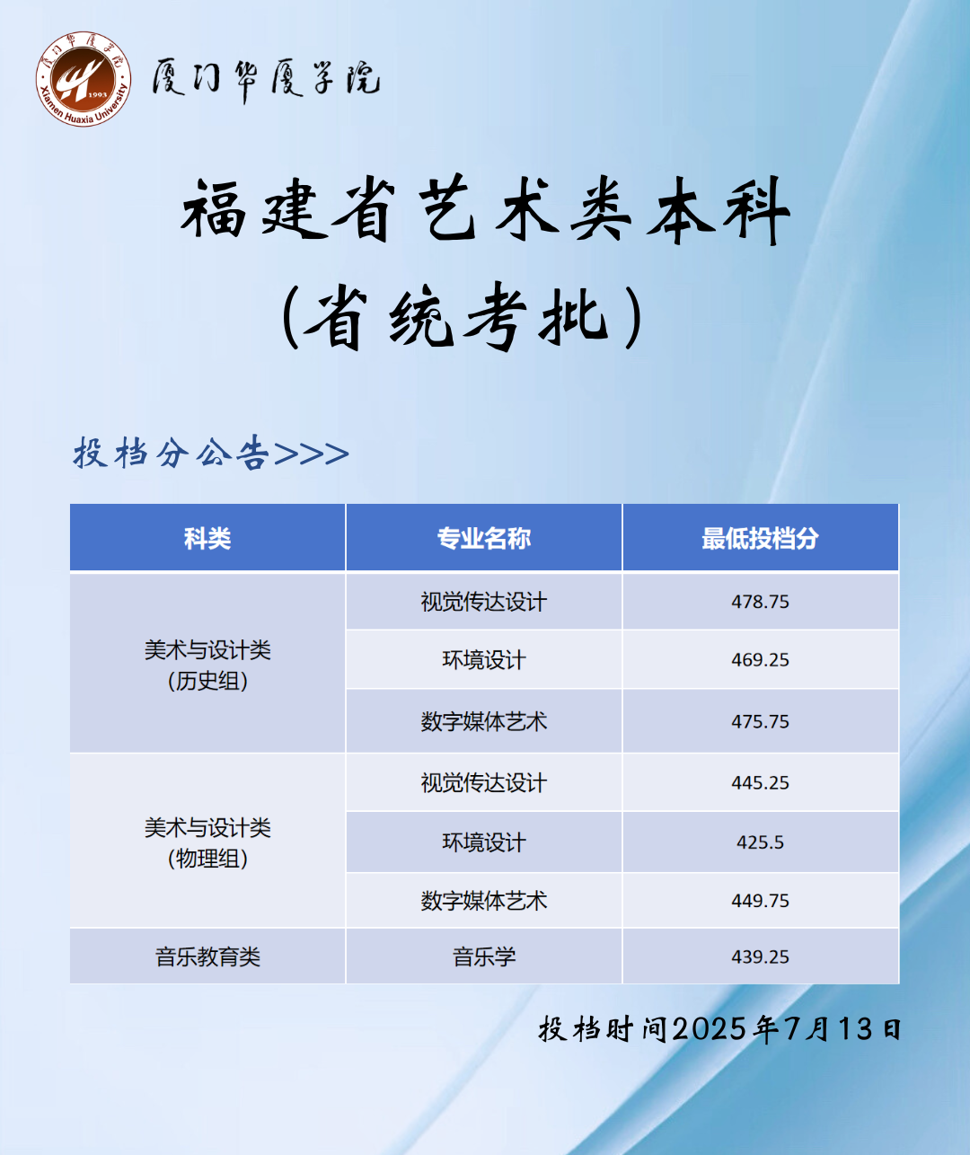 ŻѧԺ2025긣౾Ͷ